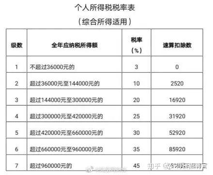 退税开始啦 国家有笔钱要发给你 知乎