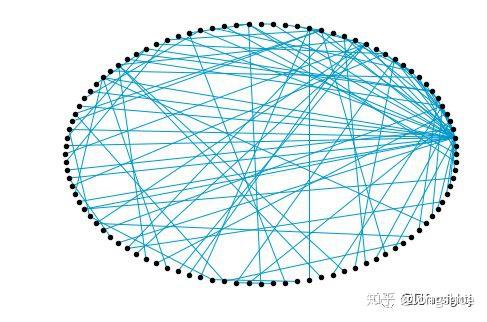 更接近现实的无标度网络