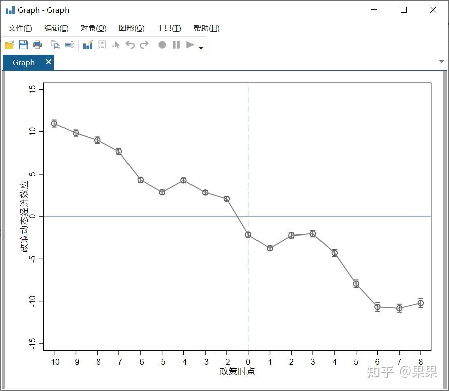 stata画趋势图的命令图片