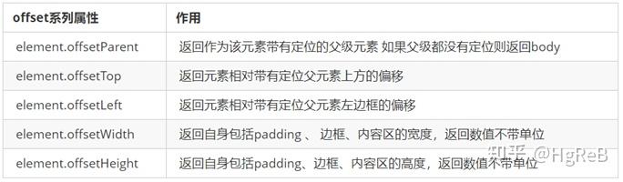 Javascript - 网页特效 - 知乎
