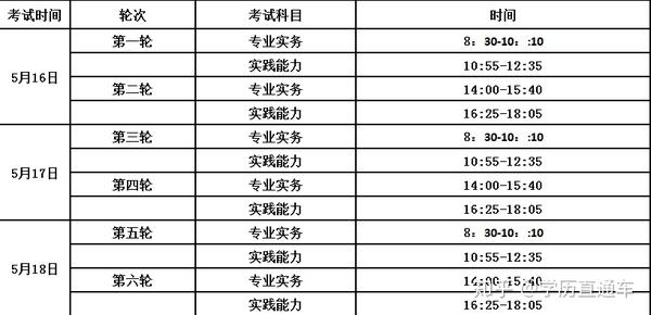 护士执业护士证_执业护士培训_2014护士执业资格证培训