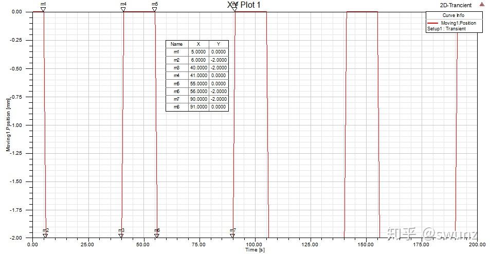 电磁铁ansoft Maxwell二维仿真 - 知乎