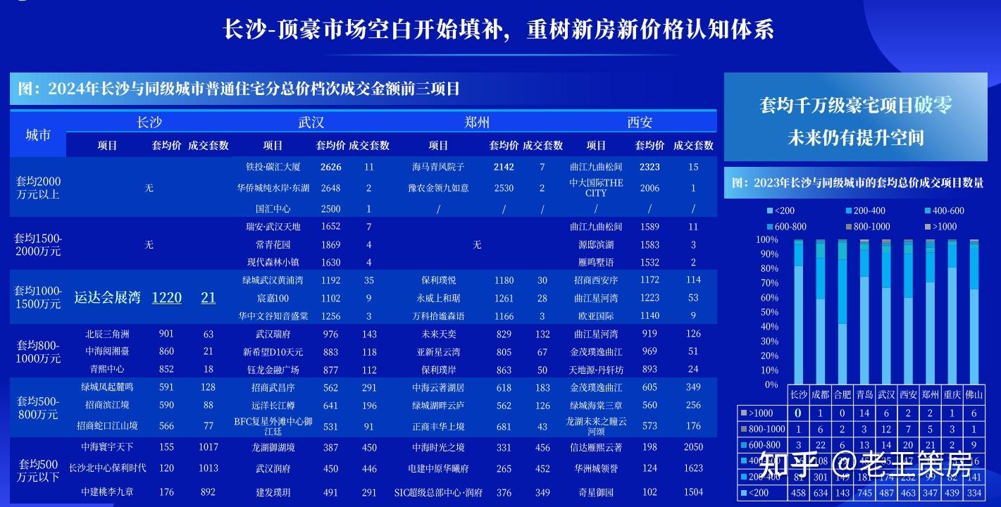 2025长沙楼市十大预言！长沙房价大涨还是跌？ - 知乎