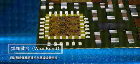 什么是系统级SIP封装？ - 知乎