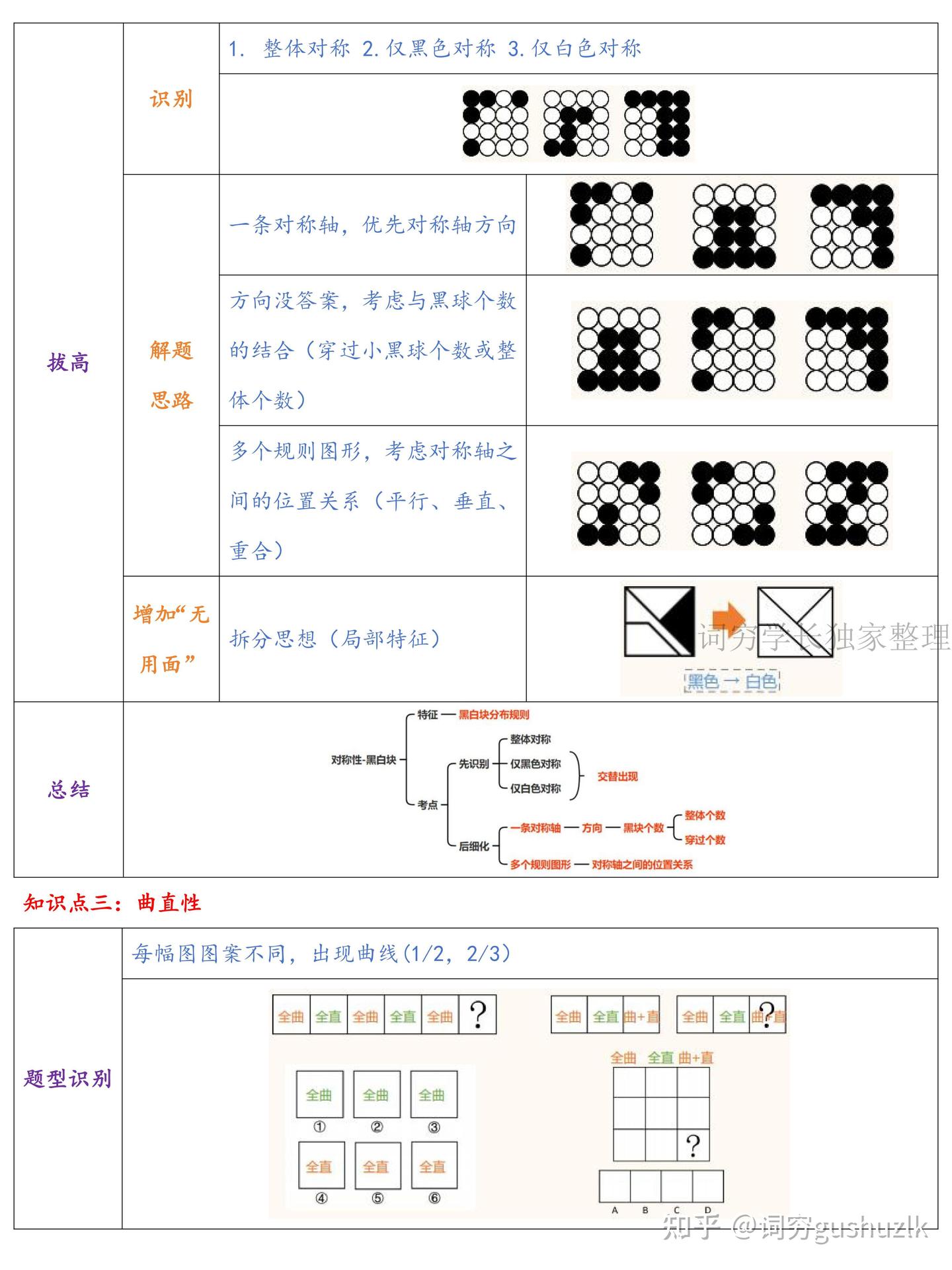 行测图形推理:九大规律梳理(上篇) - 知乎
