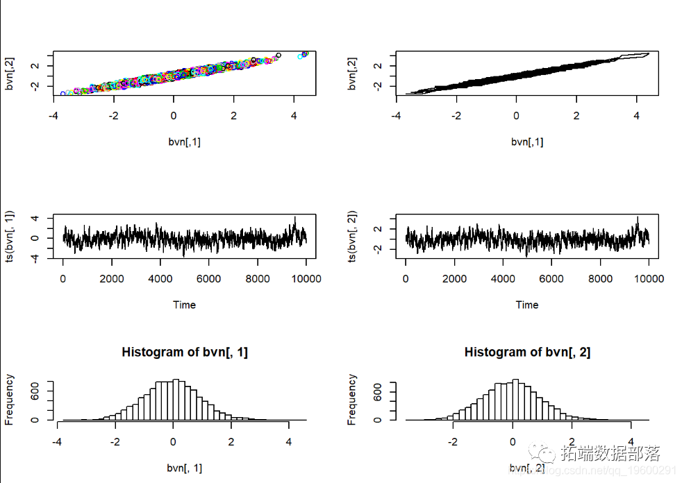 R语言BUGS/JAGS贝叶斯分析 马尔科夫链蒙特卡洛方法（MCMC）采样附代码数据 知乎