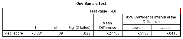 spss超详细操作:单样本t检验 - 知乎