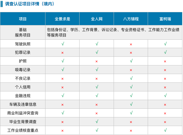 全景求是入职背景调查图片