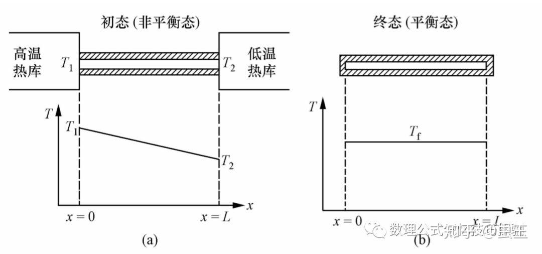 淺談泰勒展開的巧記及其唯一性的妙用3