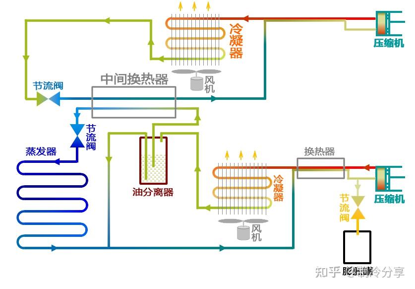 制冷知识分享