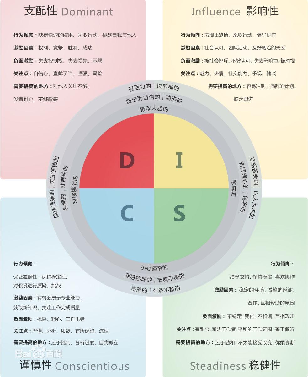 与大五不同