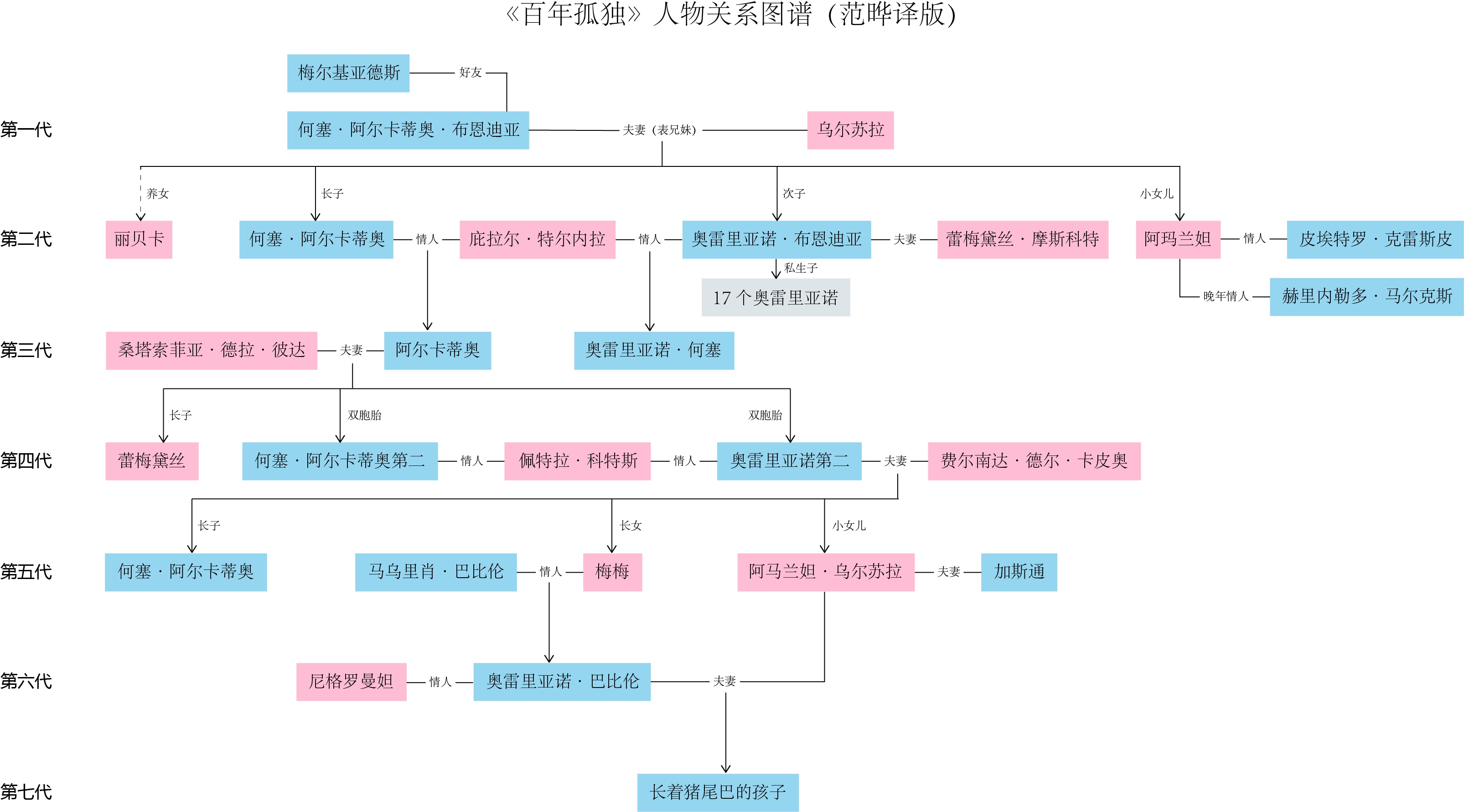 百年孤独简介故事梗概图片