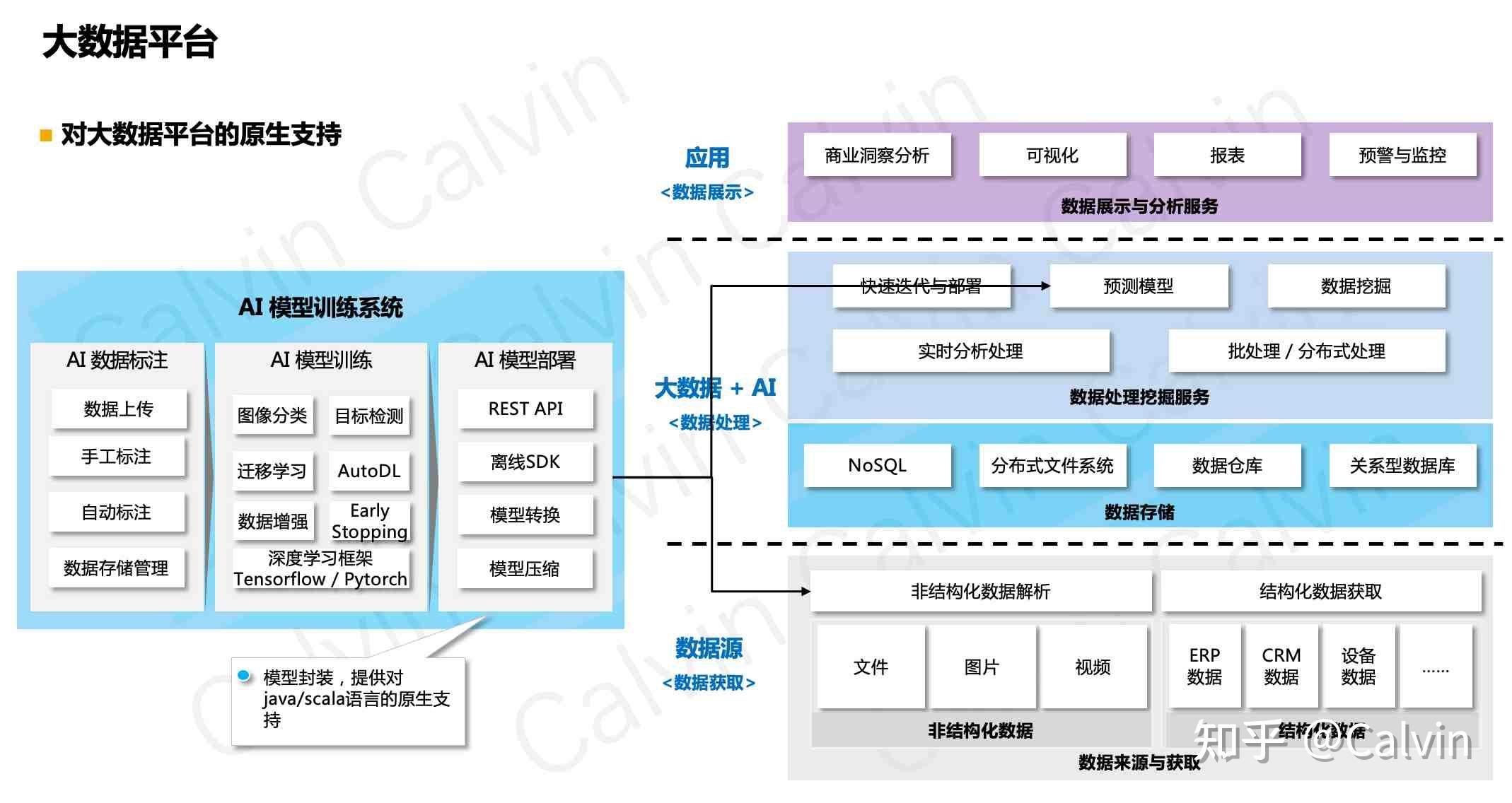 人工智能技術如何與大數據技術棧協同工作