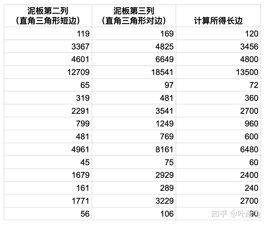 古代数字的智慧：探索埃及、巴比伦和玛雅文明的数学遗产- 知乎