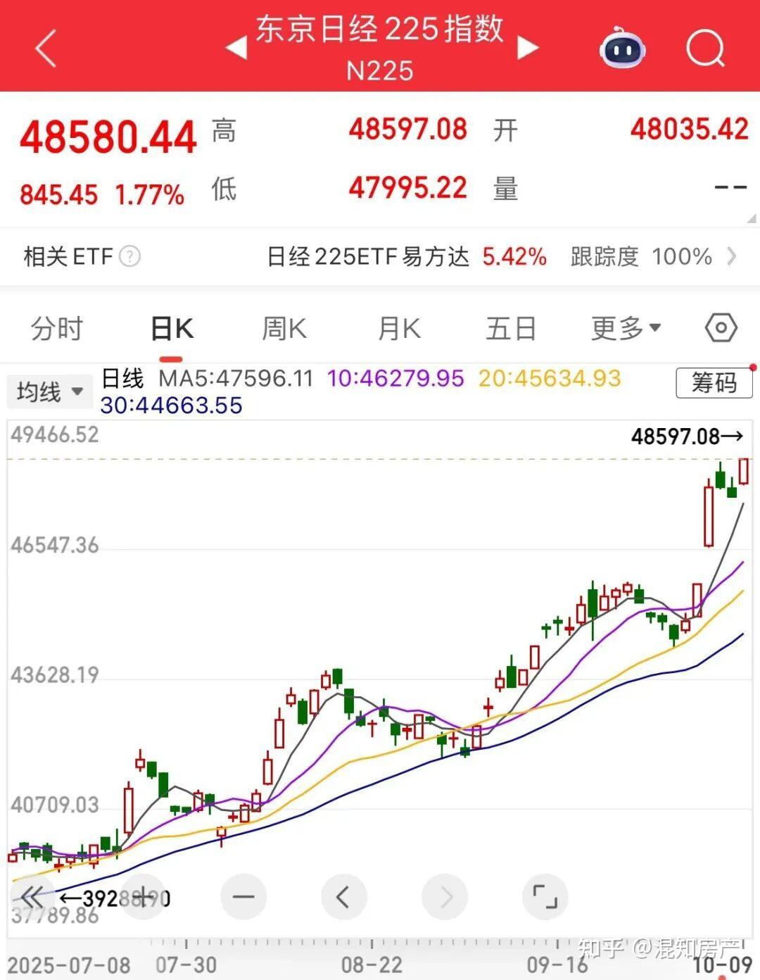 除了中国的房子，都在涨啊~ - 知乎