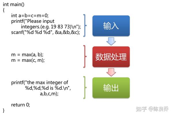 3.1A 如何理解程序的执行顺序 - 知乎