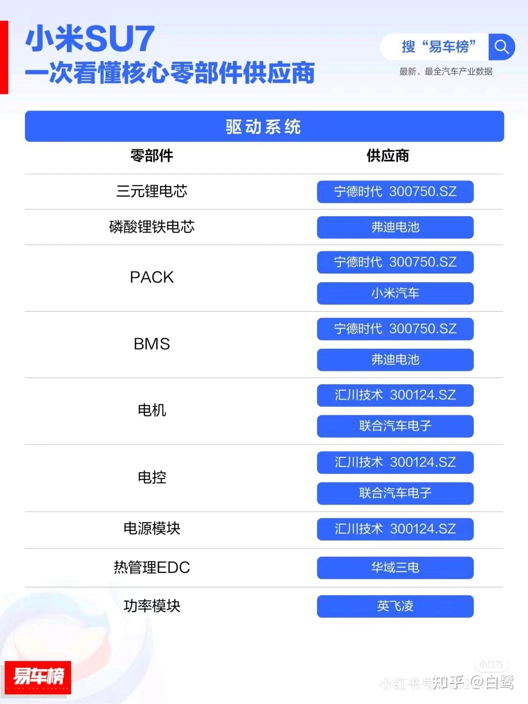 小米汽车最正宗的龙头潜力媲美茅台有望翻倍上涨