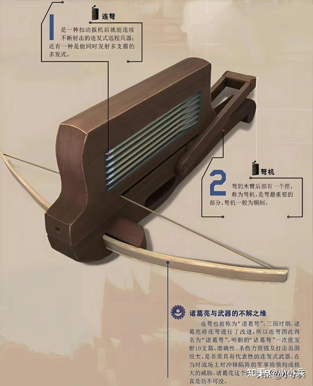 连弩——是诸葛亮改进的结果，瞧瞧这个历史人物的武器功底！ - 知乎