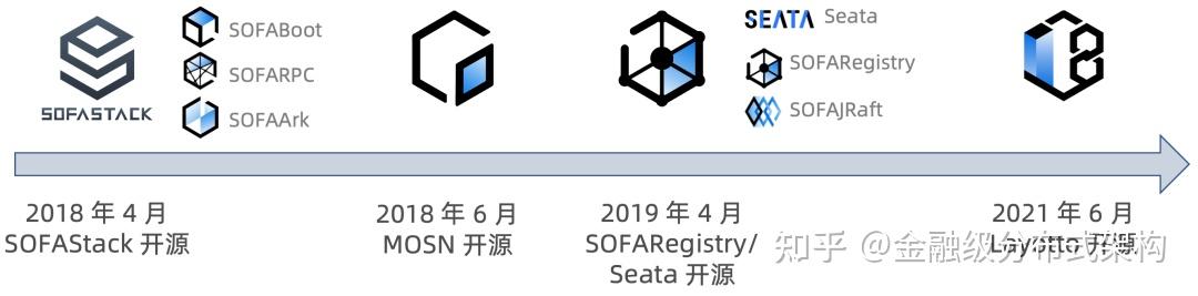 SOFAStack 的下一个五年 - 知乎