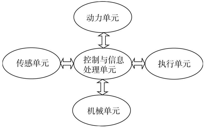 第二节机电一体化系统的基本功能要素