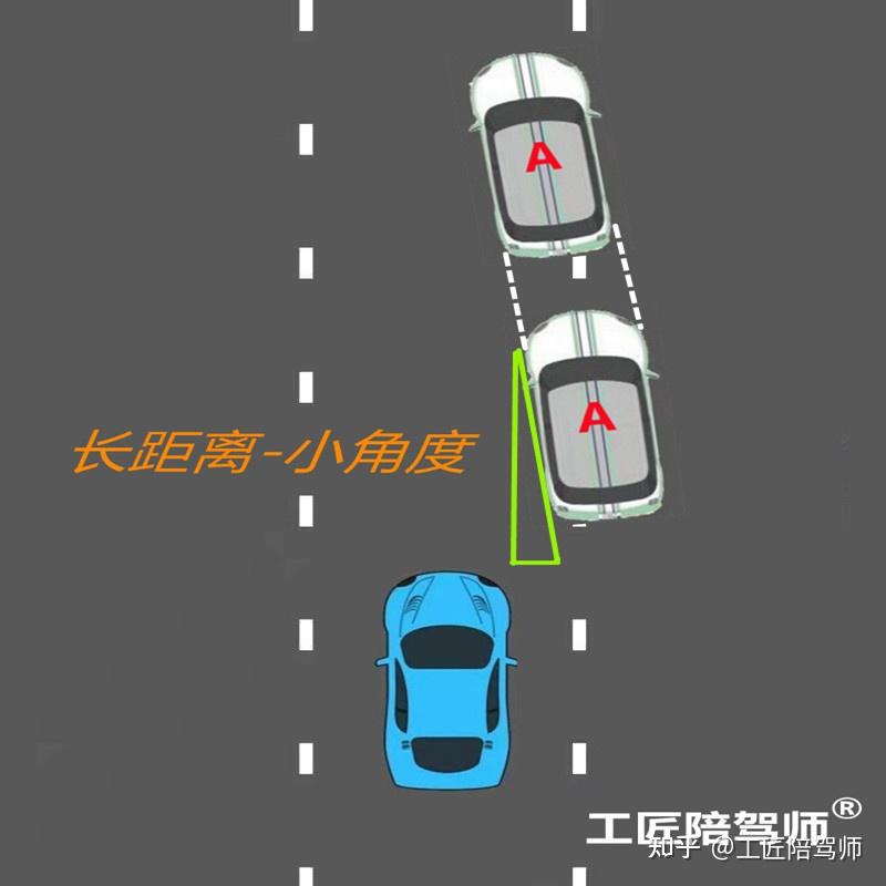 工匠陪驾师以上内容只对并线的角度进行了图文解释