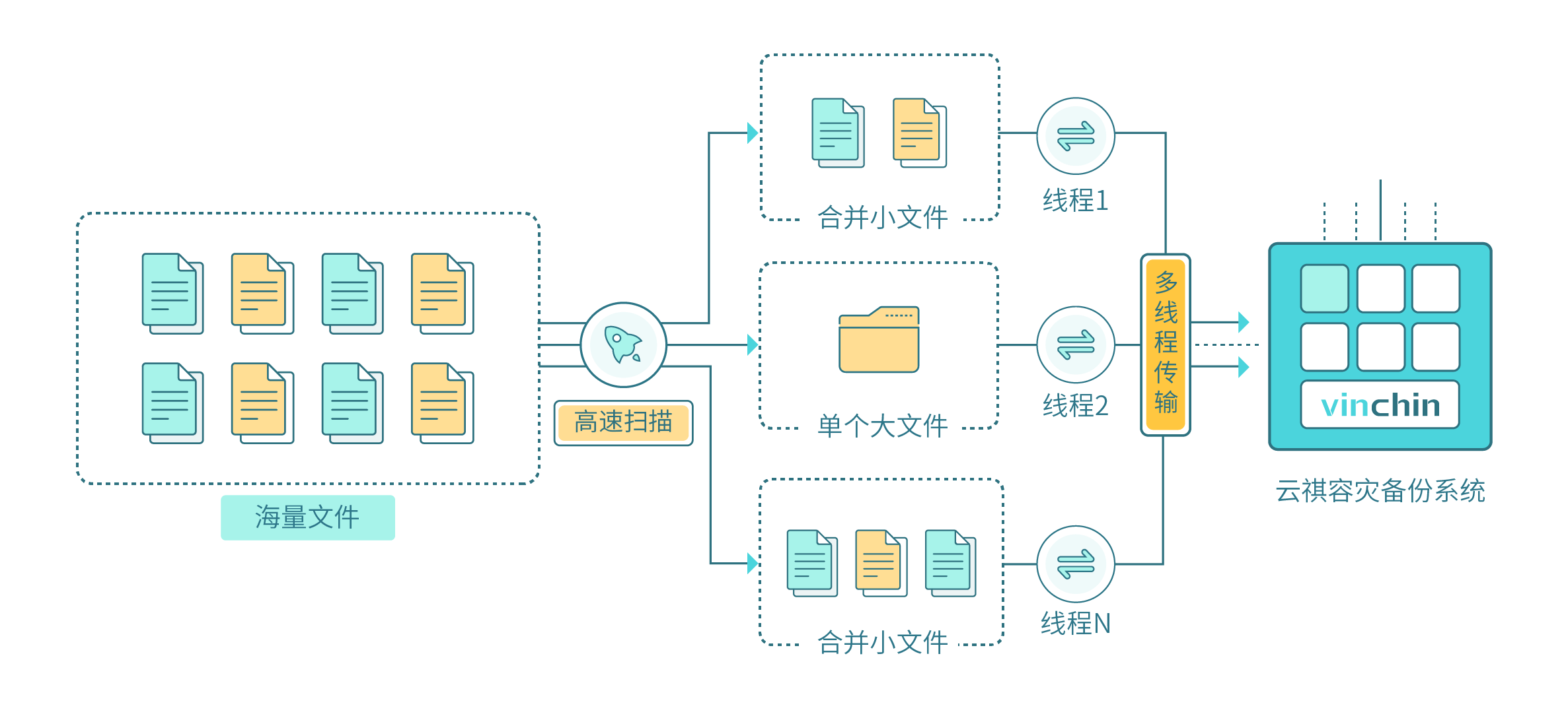存储解决方案，存储解决方案工程师