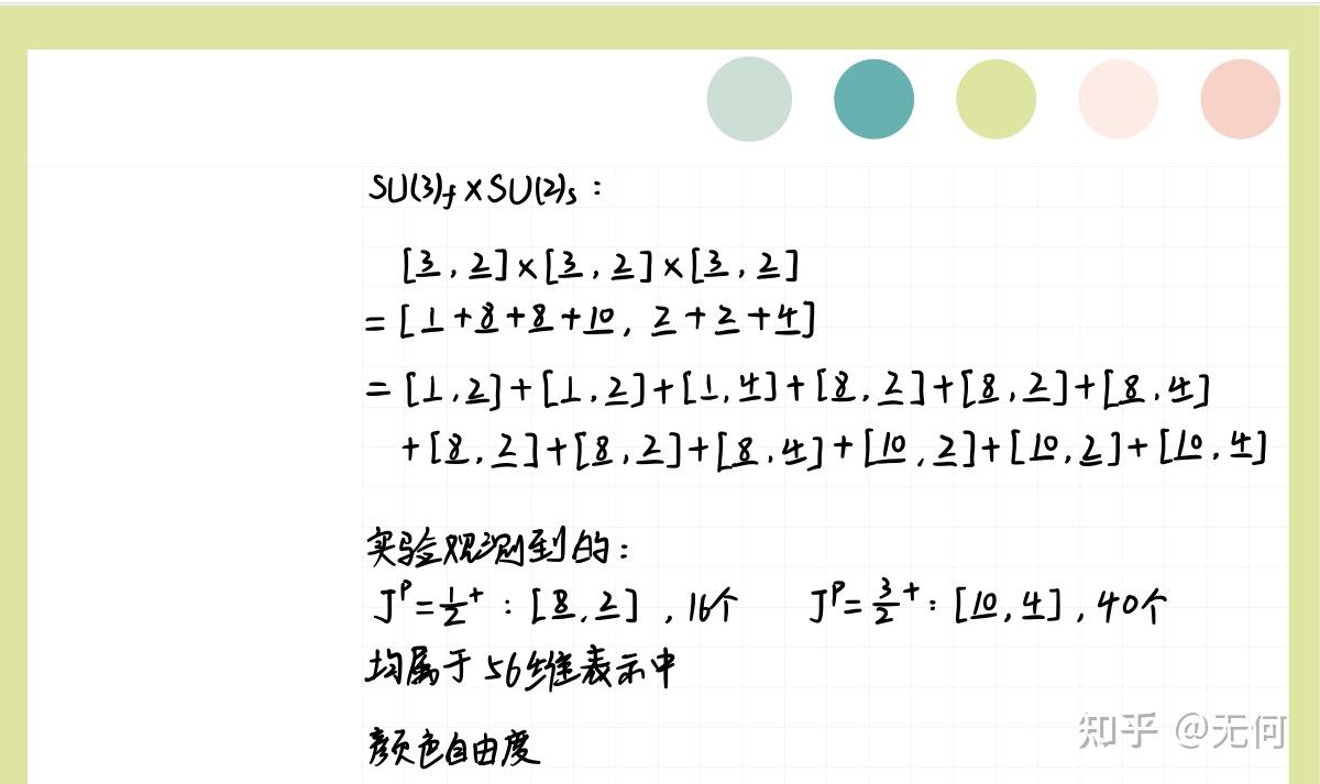 【粒子物理笔记】第三章 强子结构的夸克模型 - 知乎