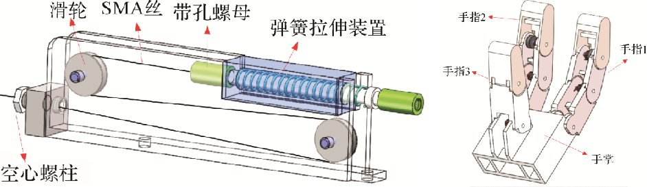 深度科普：60年过去了，五指灵巧手还能走出实验室吗？ - 知乎
