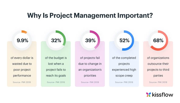 What Is Risk Management In Project Management And Why Is It Essential