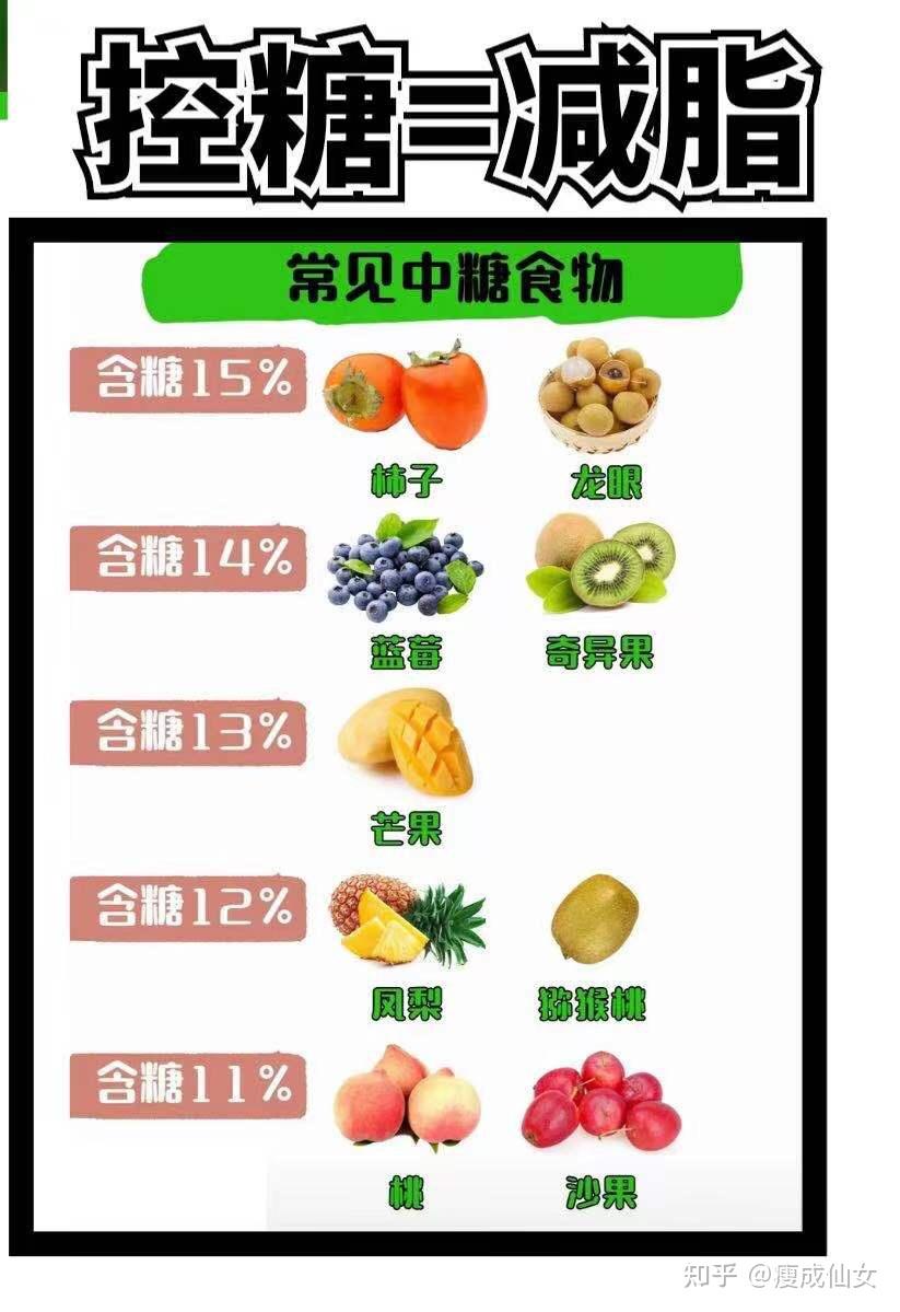 减肥控糖,控的是那些糖? - 知乎