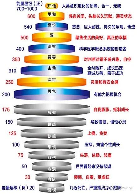 个性