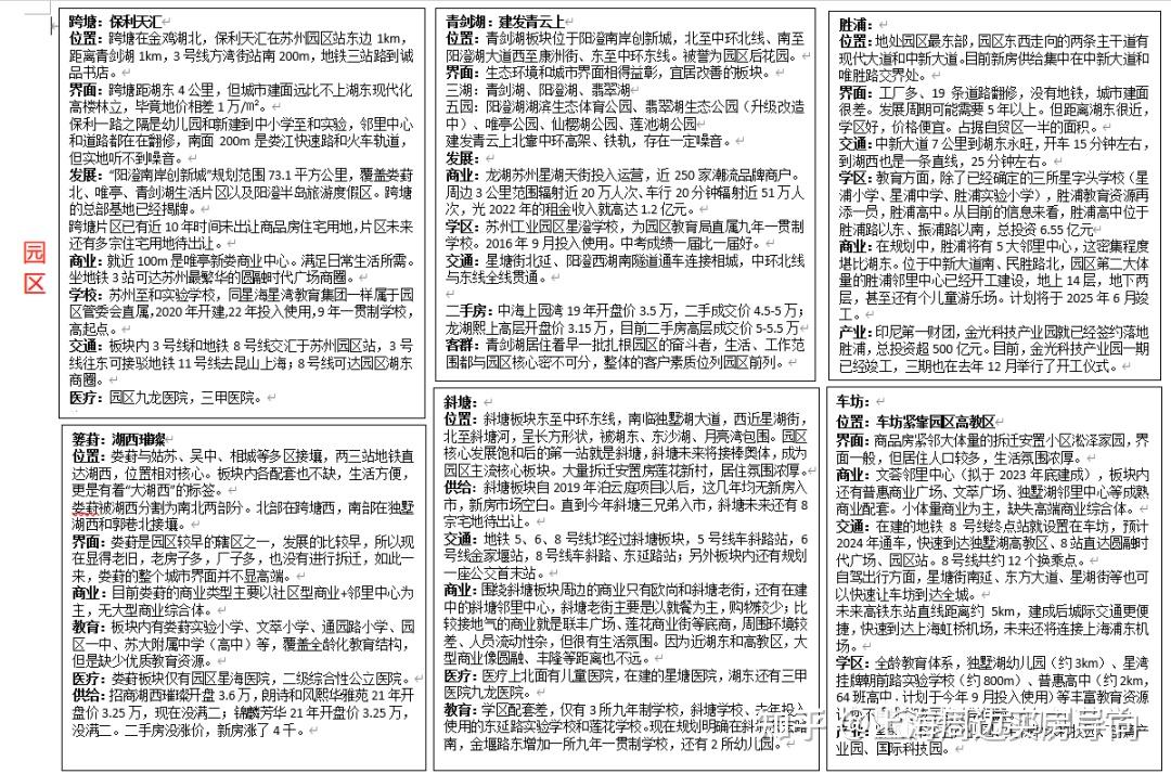 苏州买房怎么选区域?苏州最全购房攻略汇总! - 知乎