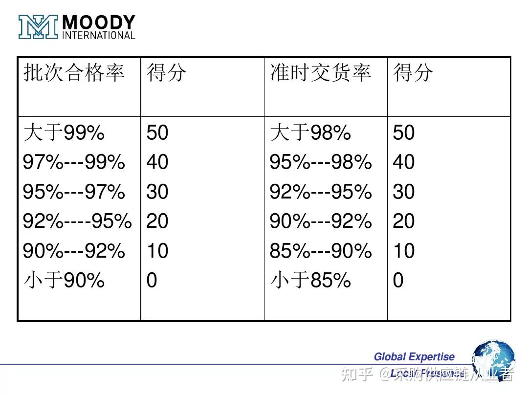 一文搞懂OEM ODM OBM的区别和联系（附OEM供应商管理 PPT） - 知乎