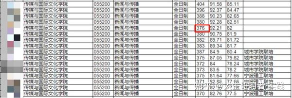 2023年商洛学院录取分数线(2023-2024各专业最低录取分数线)_商洛学院的专业分数线_商洛学院高考分数线