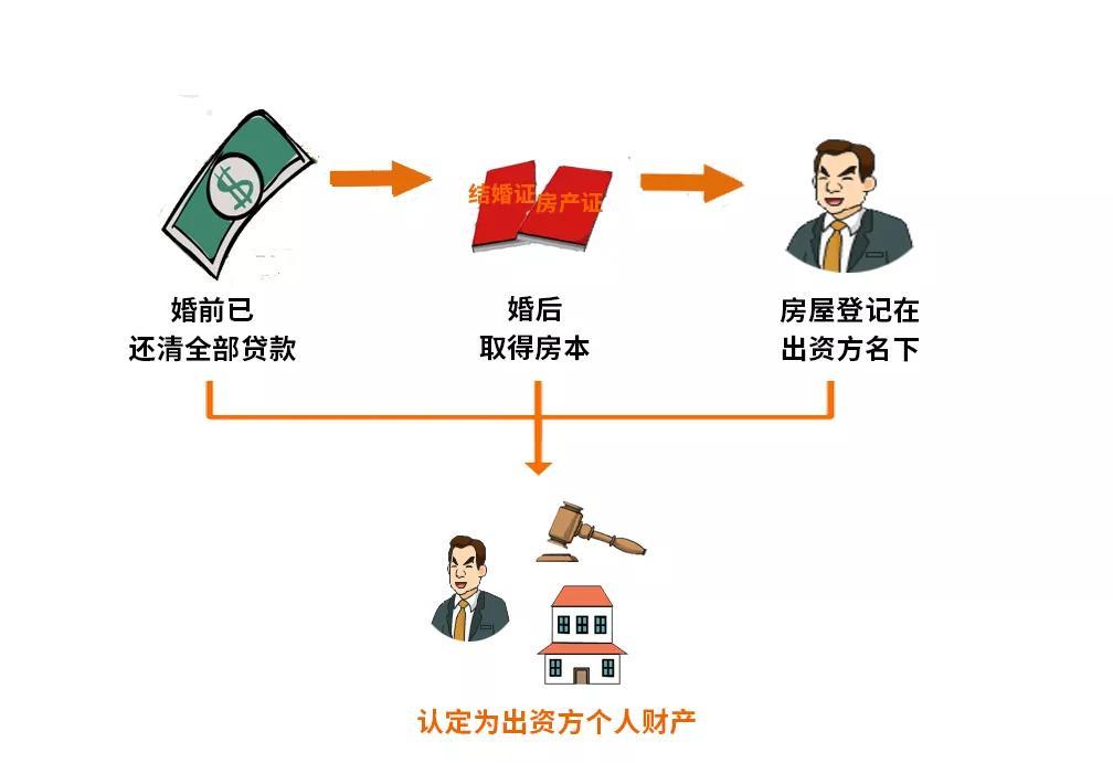 婚前买房、婚后买房、父母出资买房，到底产权归谁？看这个你就全明白了！