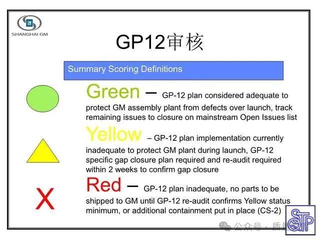 GP12操作指南培训资料 1-课件可直接下载！ - 知乎