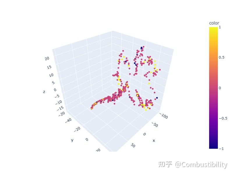 python plotly可视化 - 知乎