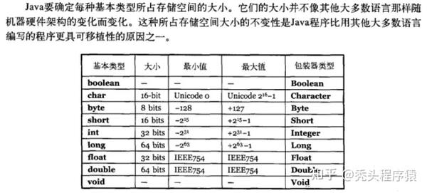 Java基础知识篇 最新版 准备放进收藏夹吃灰的勿进 知乎