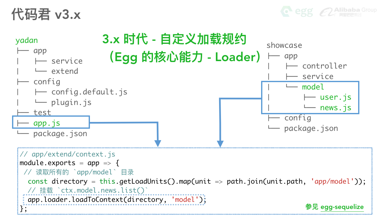2 年前入坑 thinkjs ,现在有没有必要改换 eggjs