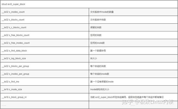 深入理解EXT2文件系统实现原理 - 知乎