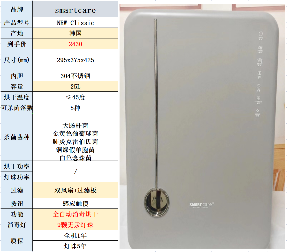 2022年热门婴儿消毒柜应该怎么选婴儿消毒柜实用避坑指南大宇smart