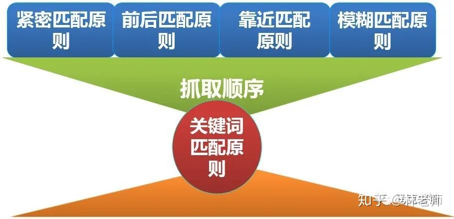 1688商家写高流量标题的核心要点