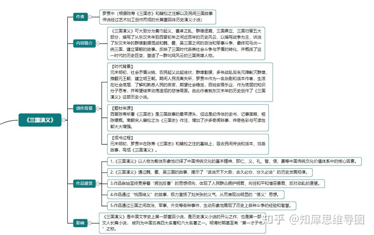 《西游记》作为中国神魔小说的经典之作,达到了古代长篇浪漫主义小说