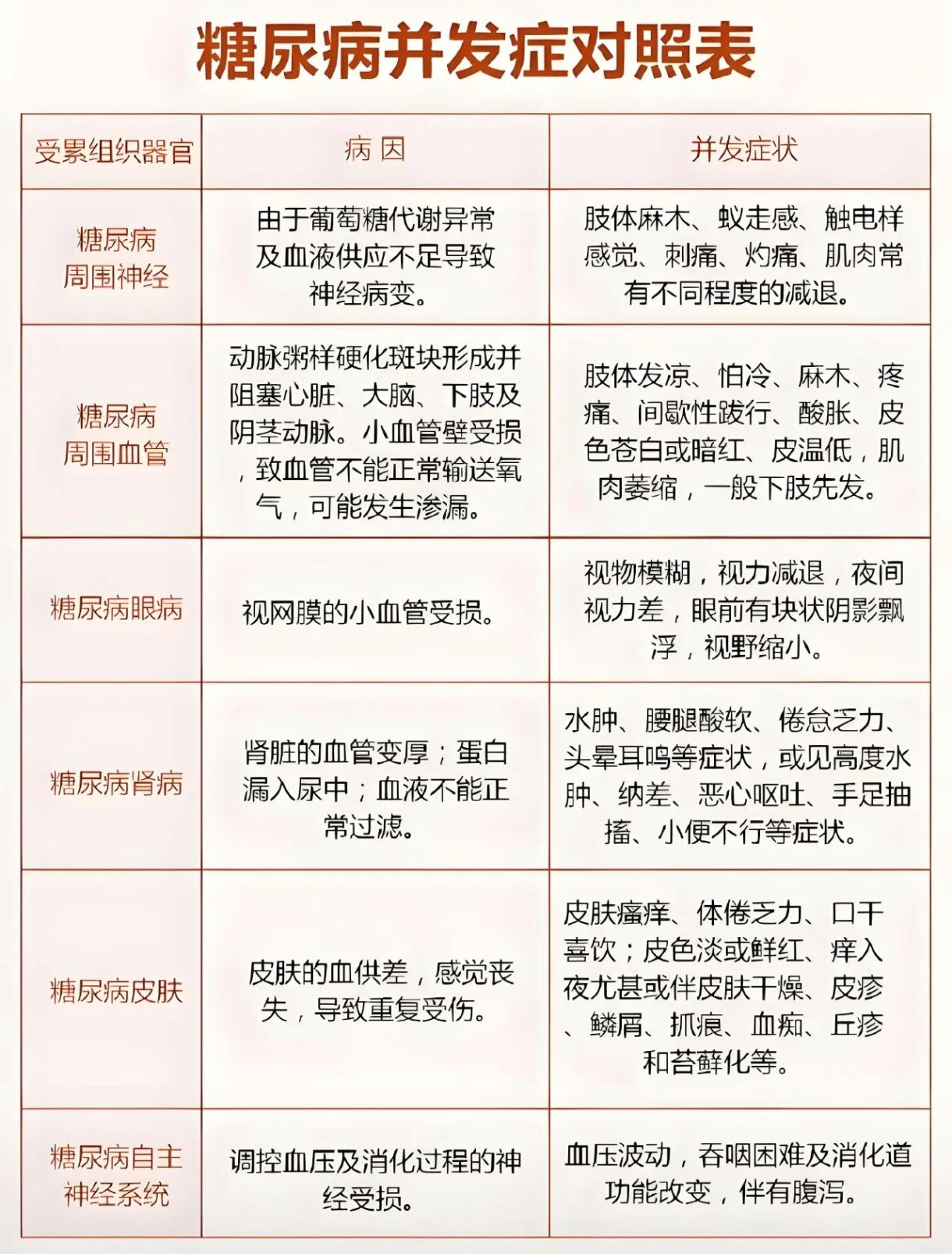 益美奇带你了解:为什么说控制“四高”就是控制心脑血管疾病? - 知乎
