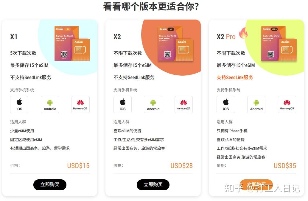 5ber跑路了吗？不支持esim卡的手机还有哪些替代方案？ - 知乎