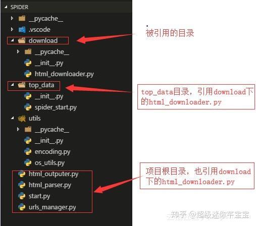 Python引包module出现no Module Named Xxx 以及爬虫中文乱码问题 知乎