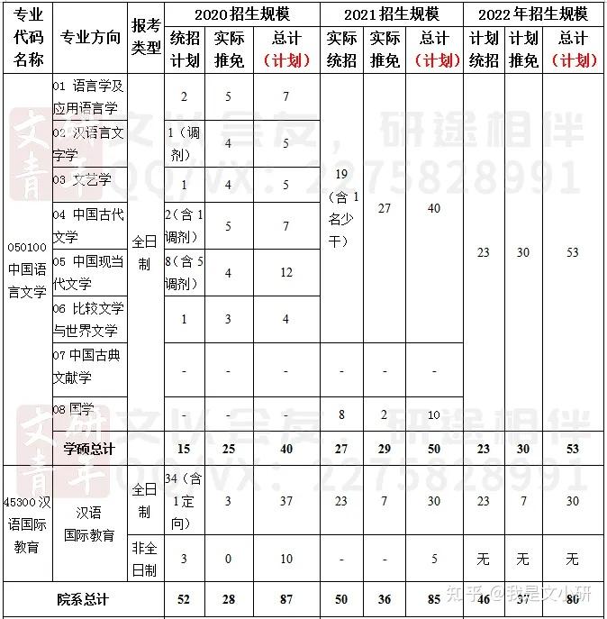 科目变更:华中科技大学2022年最新专业目