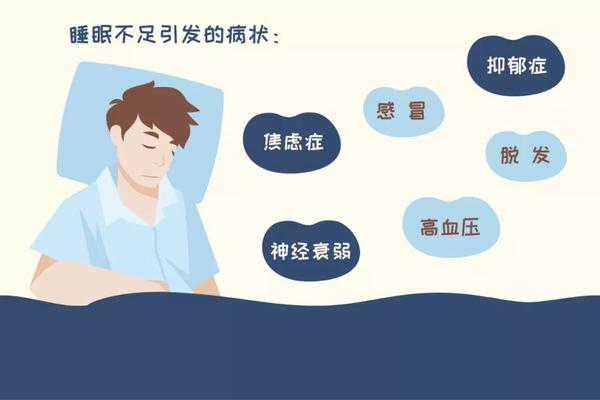 特困户四亿被睡眠问题困扰的人