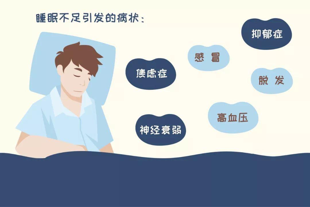 睡眠不足危害图片图片