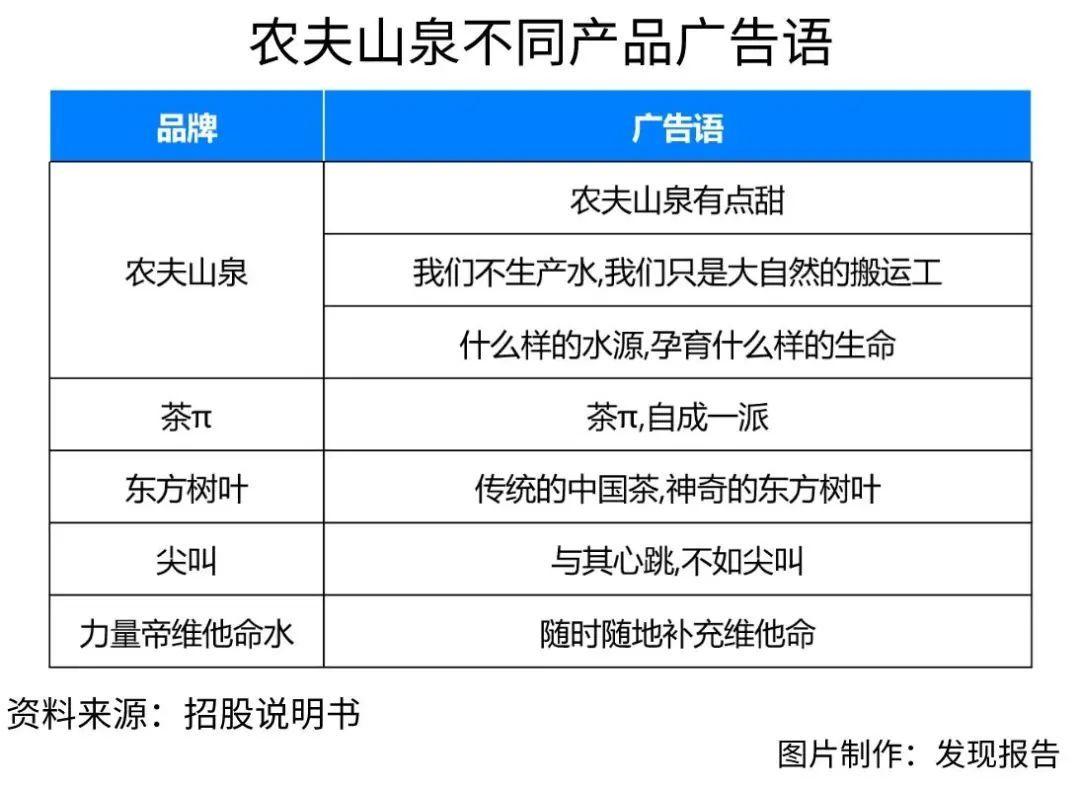 农夫山泉的核心竞争力